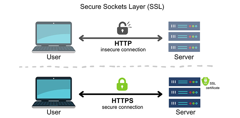 minh họa SSL