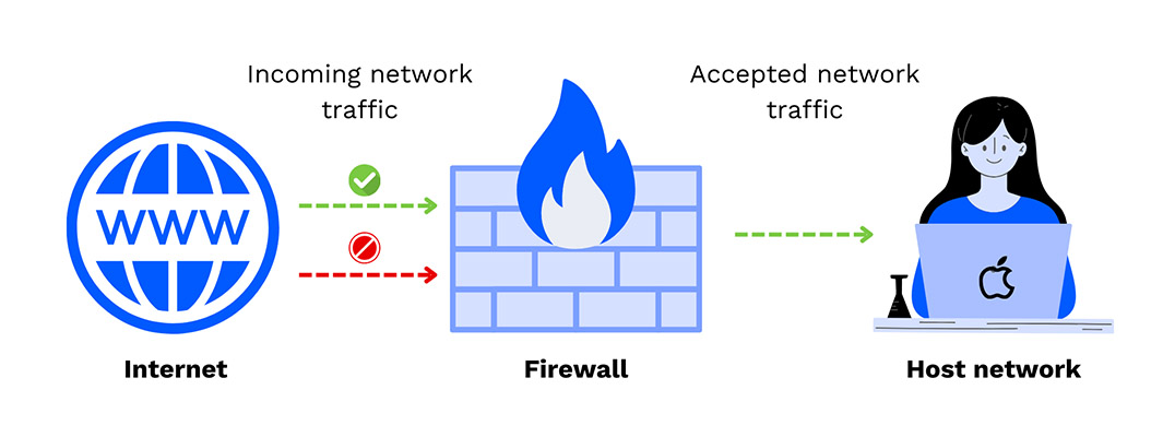 minh họa tác dụng của phần mềm tường lửa