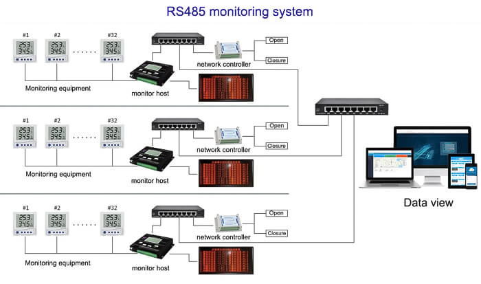 một hệ thống điều khiển với RS-485