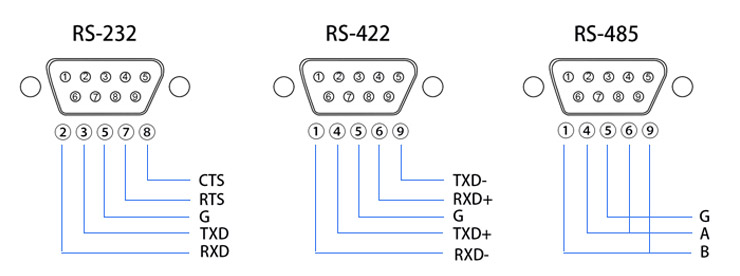 sự khác nhau giữa RS-422 và RS-485 và RS-232