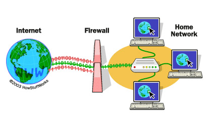 tác dụng của Firewall
